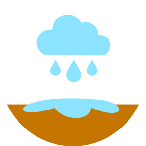 Waterlogging