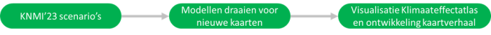 stappen